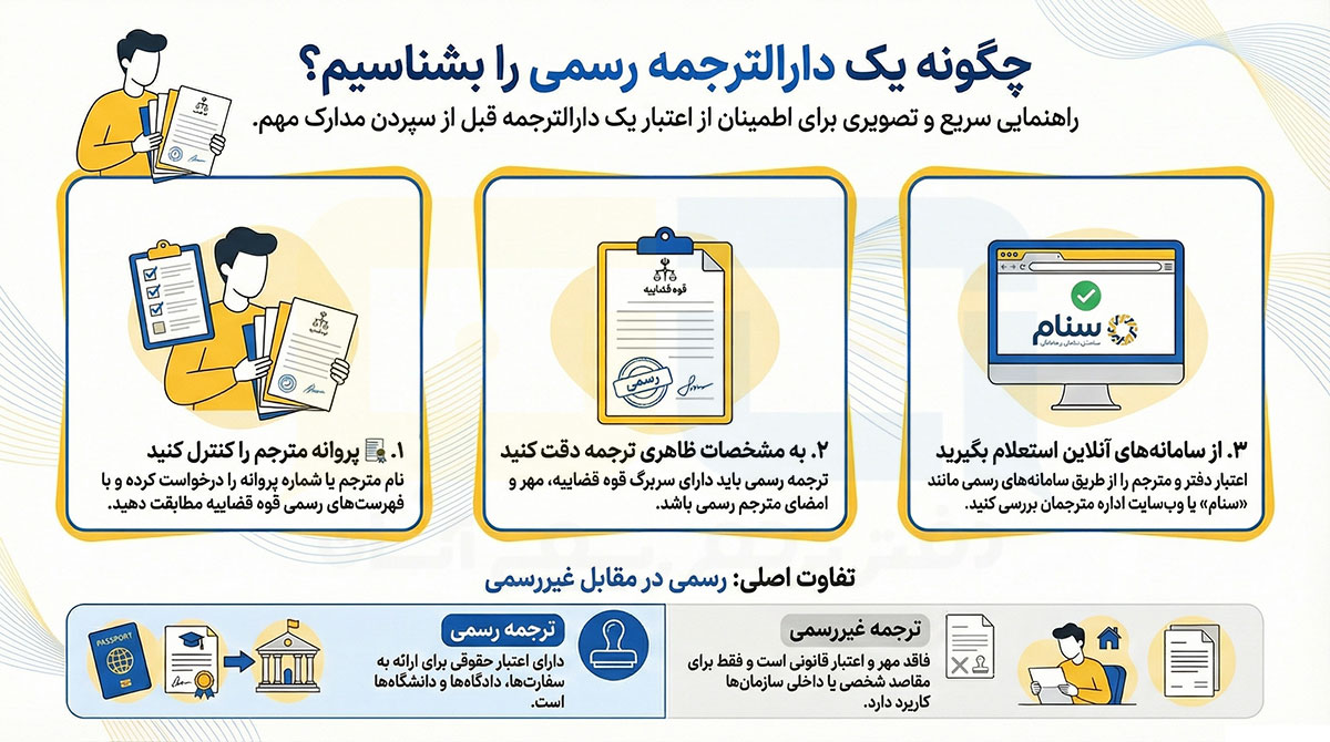 از کجا بفهمیم دارالترجمه رسمی است؟