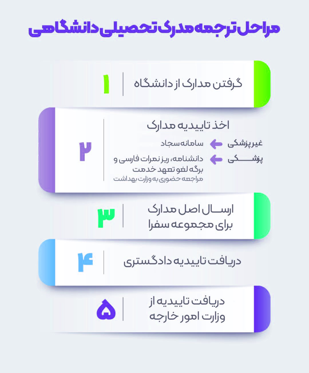 ترجمه مدارک تحصیلی