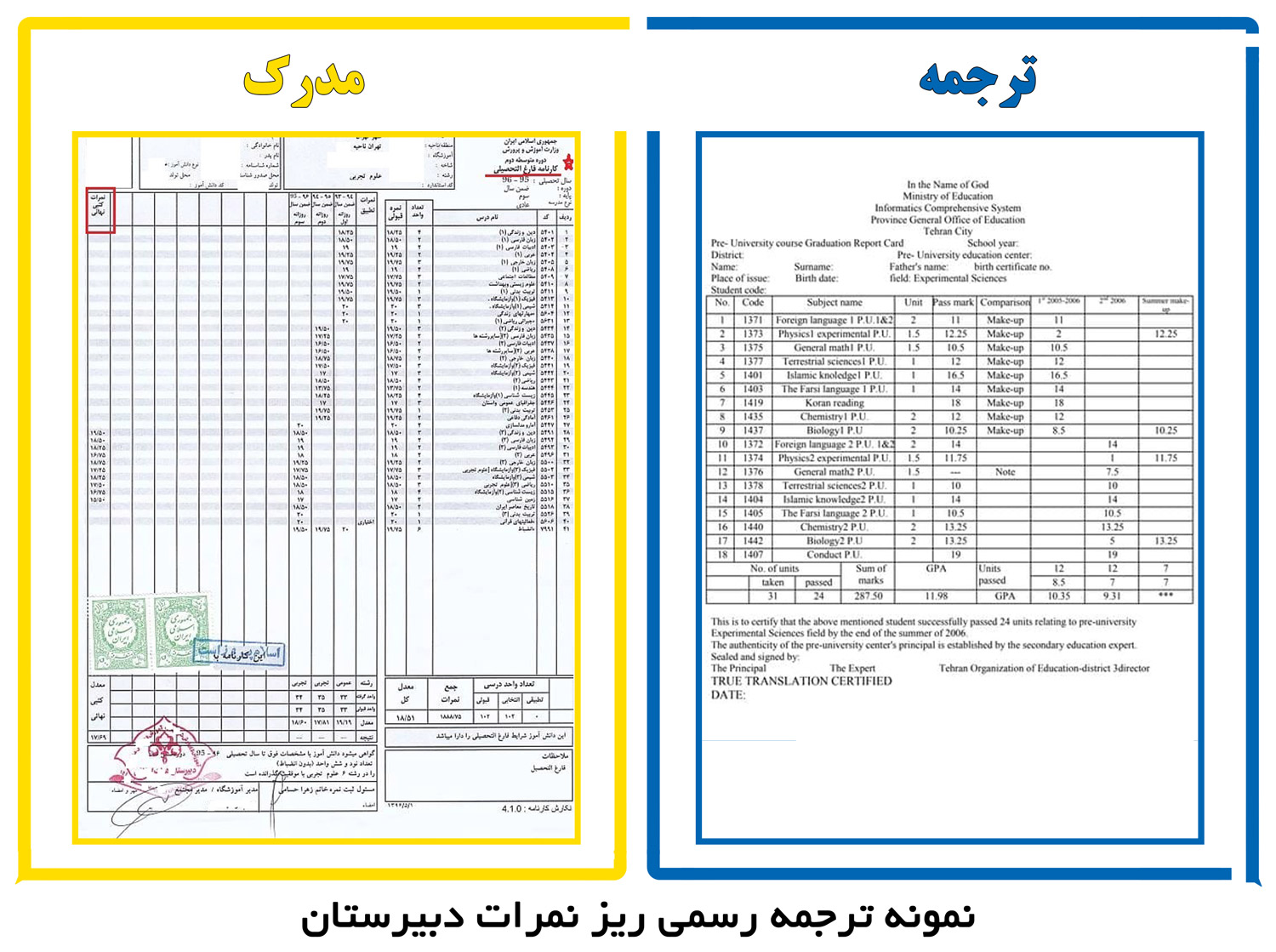 نمونه مدرک ترجمه ریز نمرات دبیرستان